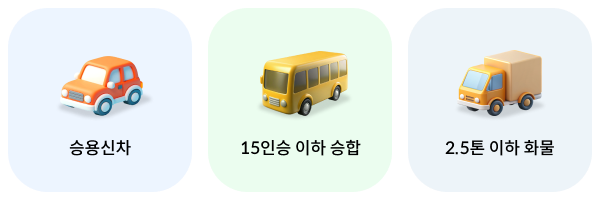 승용신차, 15인승 이하 승합, 2.5톤 이하 화물